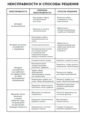 ТЕМП TWDC20 Пылеводосос для ковров, 20 л в компании ЦКСТО